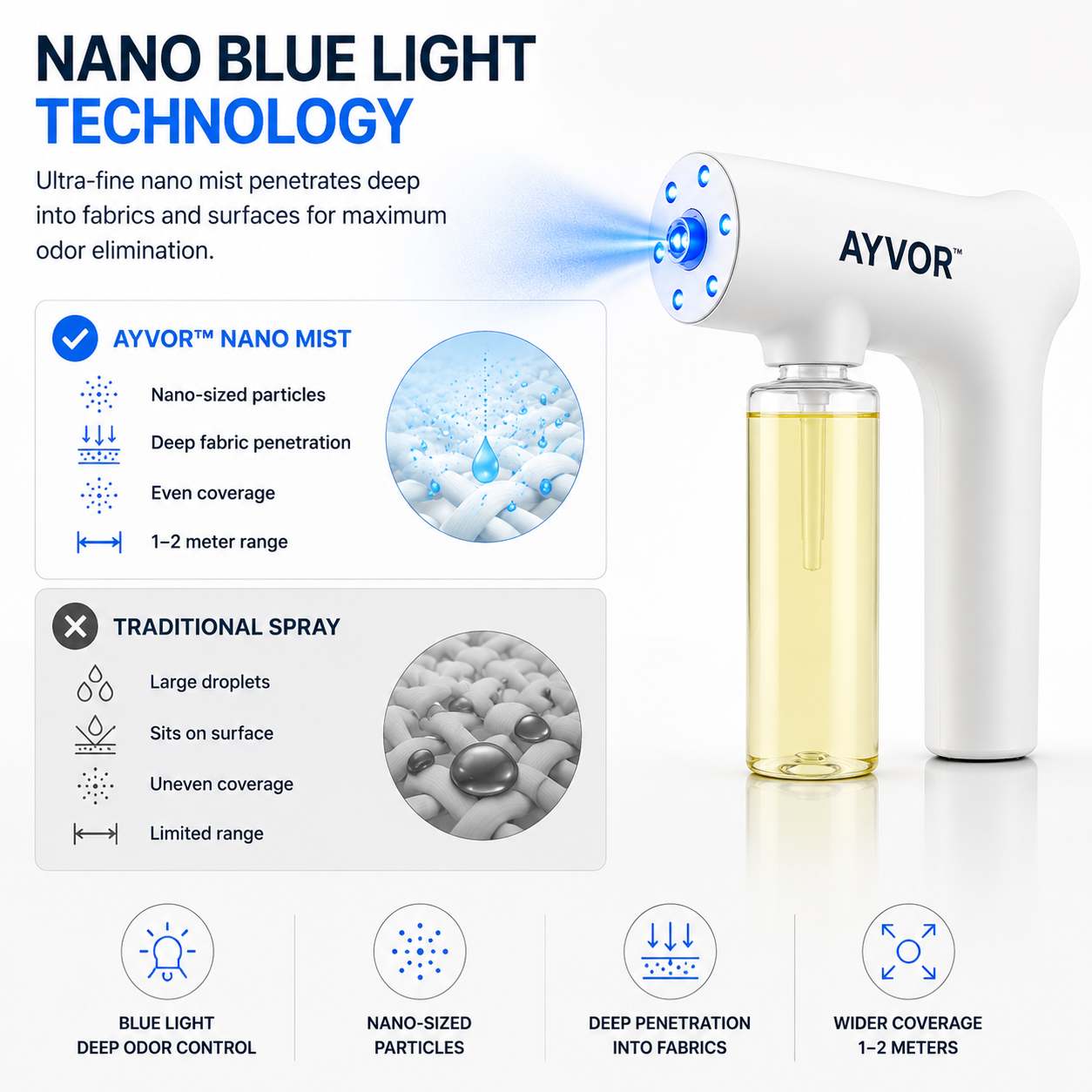 AYVOR™ Smoke Odor Eliminator