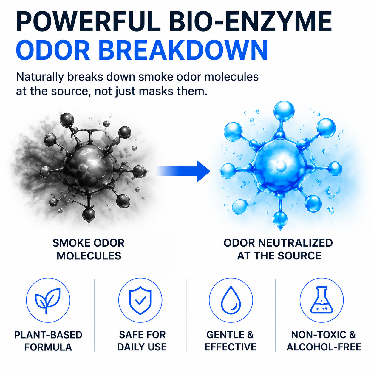 AYVOR™ Smoke Odor Eliminator