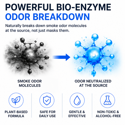 AYVOR™ Smoke Odor Eliminator